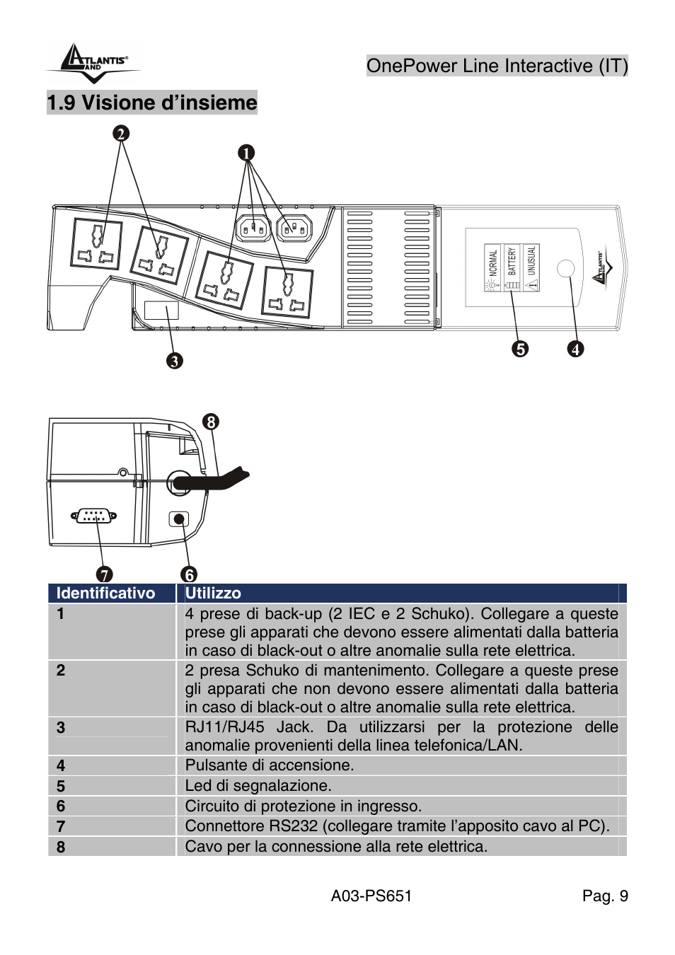 9 visione d’insieme, Onepower line interactive (it) | Atlantis Land Line Interactive UPS A03-PS651 _MX01 User Manual | Page 13 / 50