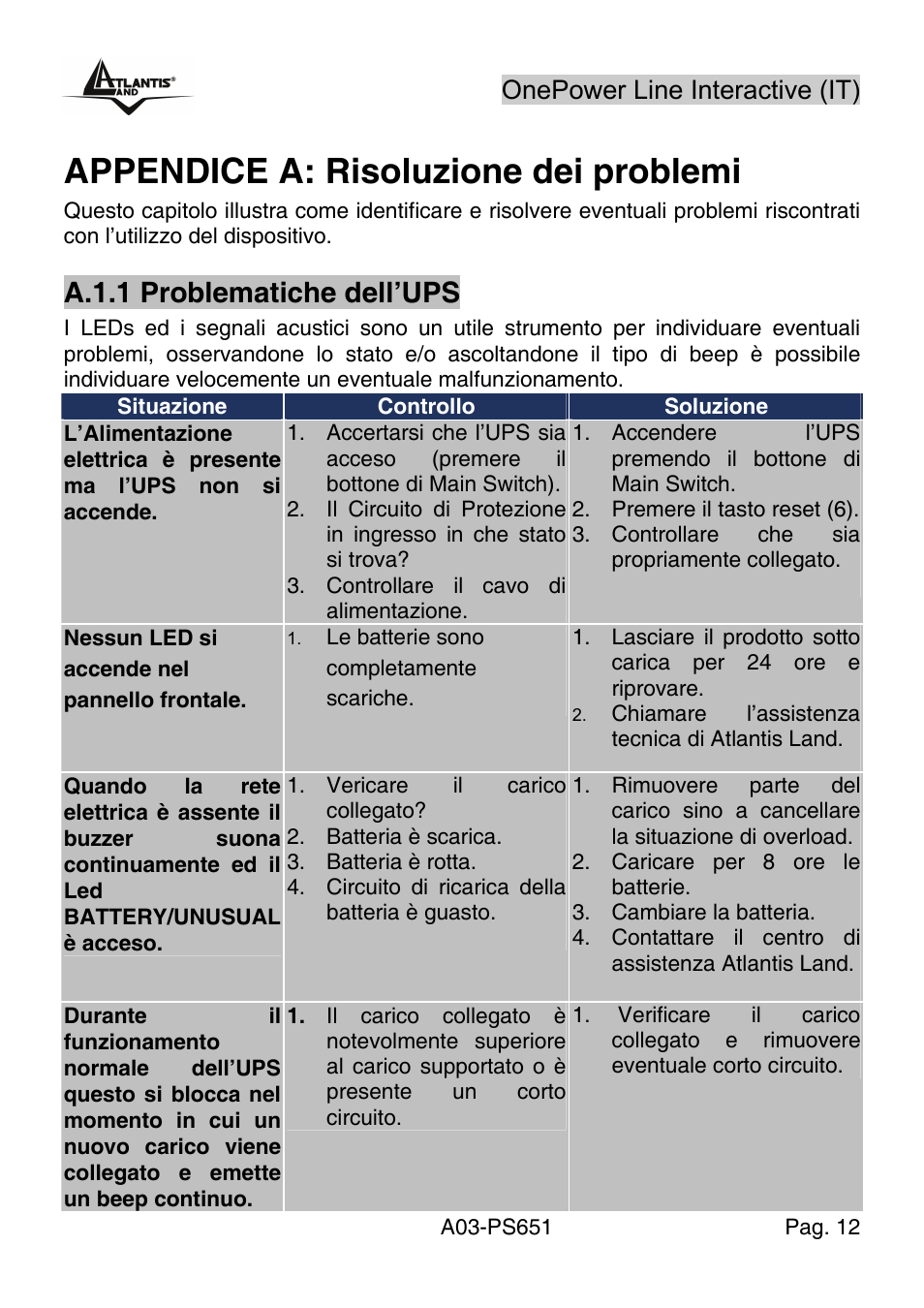 Appendice a: risoluzione dei problemi, A.1.1 problematiche dell’ups, Onepower line interactive (it) | Atlantis Land Line Interactive UPS A03-PS651 _MX01 User Manual | Page 16 / 50