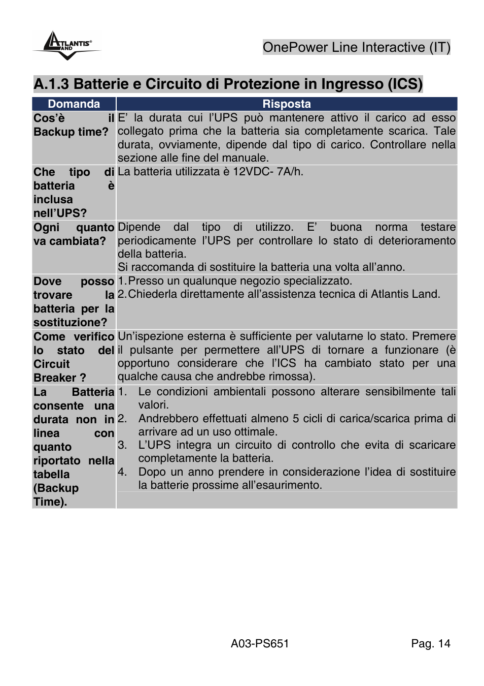 Onepower line interactive (it) | Atlantis Land Line Interactive UPS A03-PS651 _MX01 User Manual | Page 18 / 50