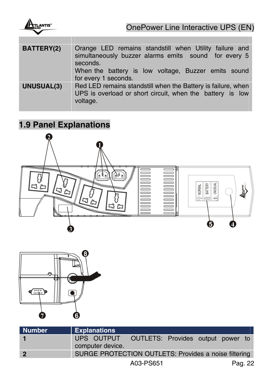 9 panel explanations, Onepower line interactive ups (en) | Atlantis Land Line Interactive UPS A03-PS651 _MX01 User Manual | Page 26 / 50