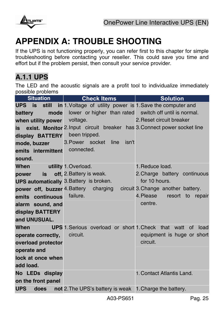Appendix a: trouble shooting, A.1.1 ups, Onepower line interactive ups (en) | Atlantis Land Line Interactive UPS A03-PS651 _MX01 User Manual | Page 29 / 50