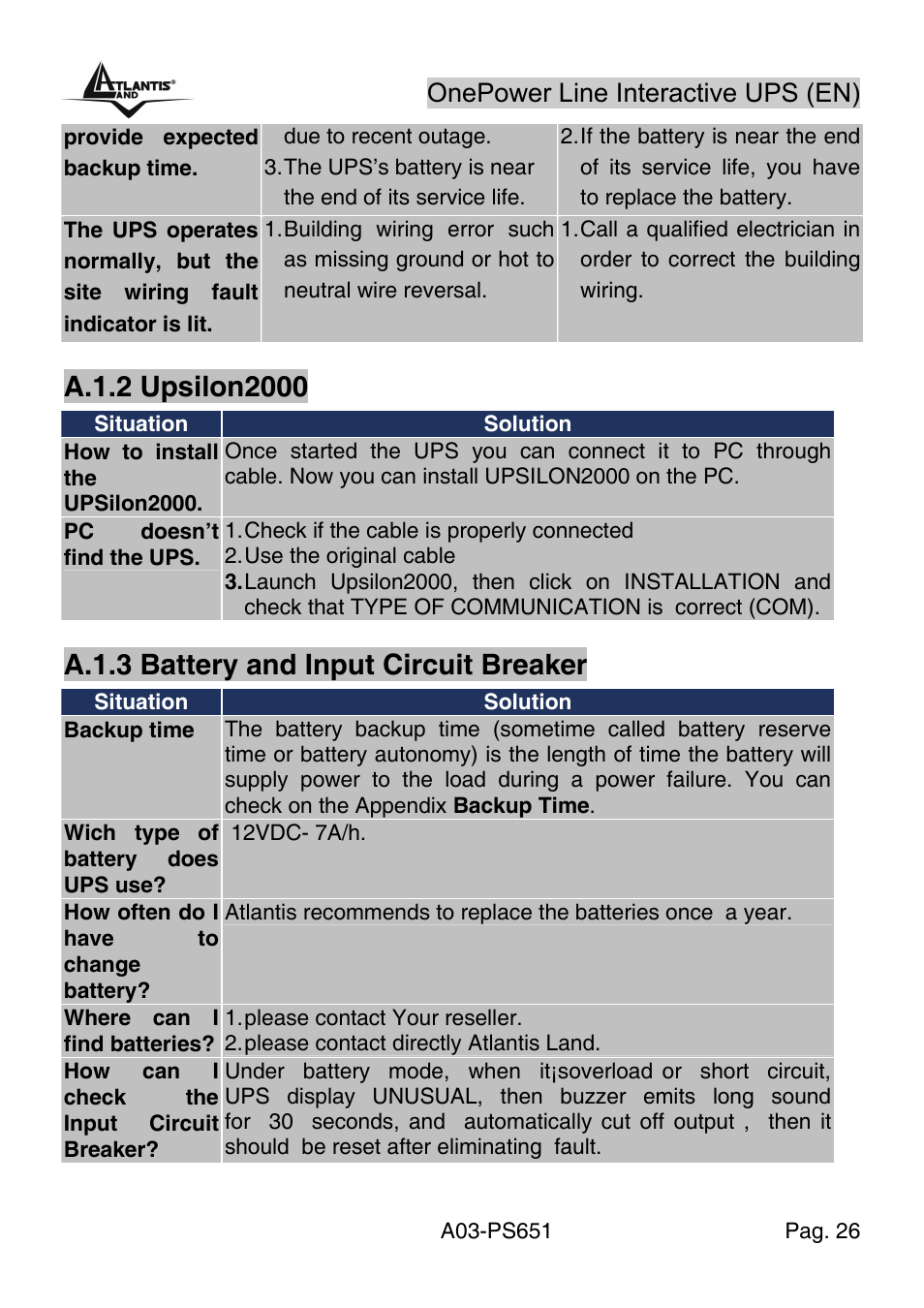 A.1.3 battery and input circuit breaker, Onepower line interactive ups (en) | Atlantis Land Line Interactive UPS A03-PS651 _MX01 User Manual | Page 30 / 50