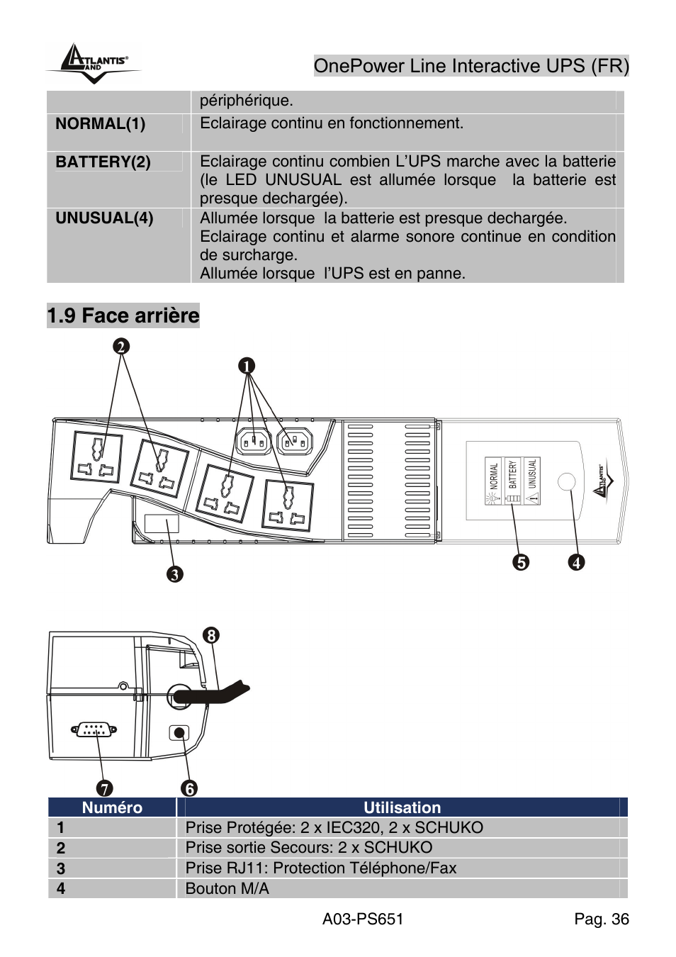 9 face arrière, Onepower line interactive ups (fr) | Atlantis Land Line Interactive UPS A03-PS651 _MX01 User Manual | Page 40 / 50