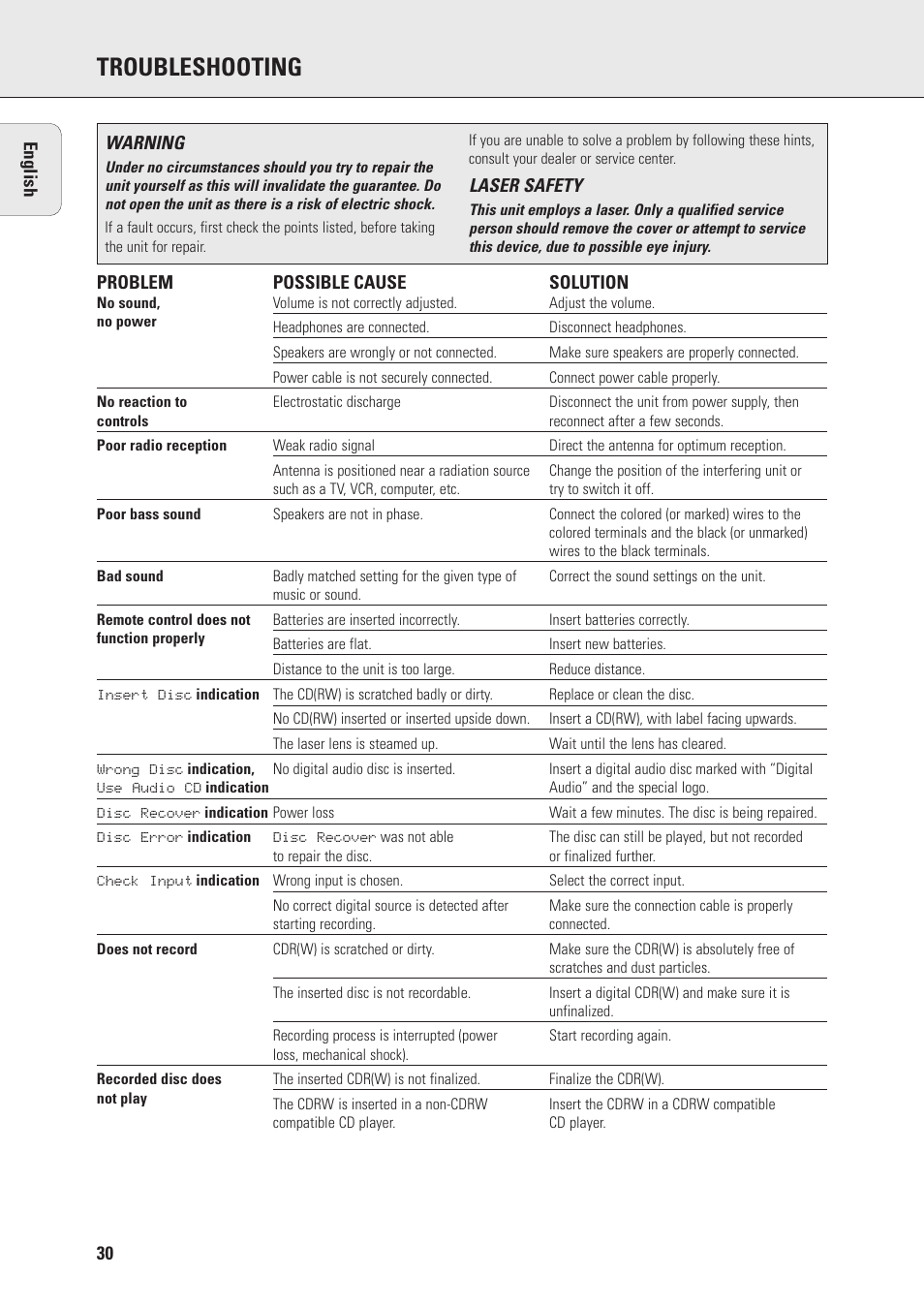 Troubleshooting | Philips FWR88 User Manual | Page 30 / 32