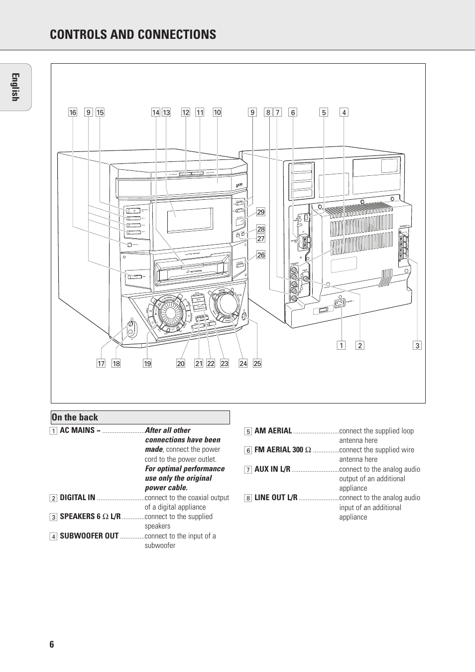 Controls and connections, On the back english, 1 2 3 ª | Philips FWR88 User Manual | Page 6 / 32