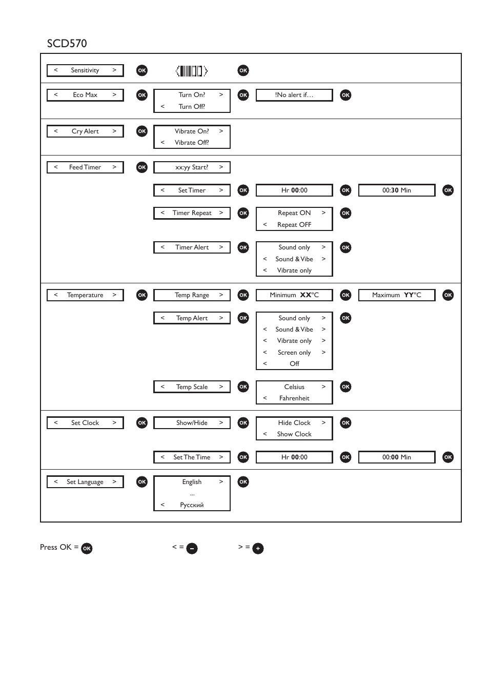 Scd570 | Philips AVENT Audio Monitors DECT Baby Monitor SCD570-10 Advanced monitoring Vibration alert User Manual | Page 34 / 40