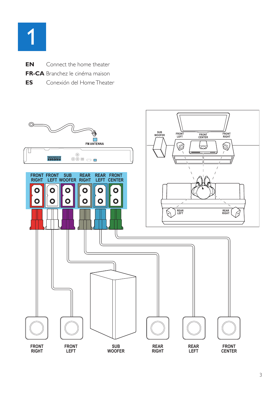 Philips HTD3514-F7 User Manual | Page 3 / 10