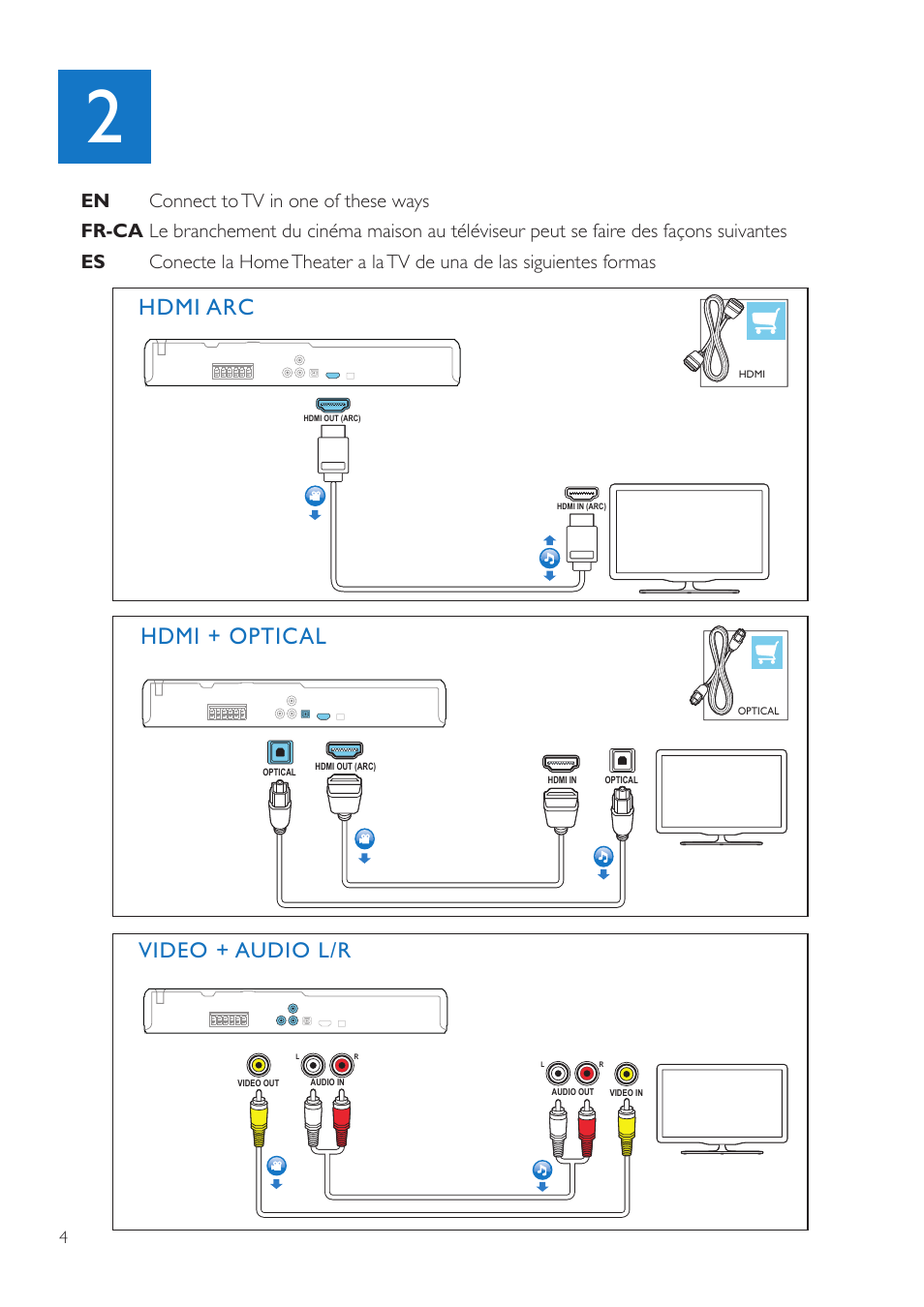 Hdmi + optical, Hdmi arc, Video + audio l/r | Philips HTD3514-F7 User Manual | Page 4 / 10