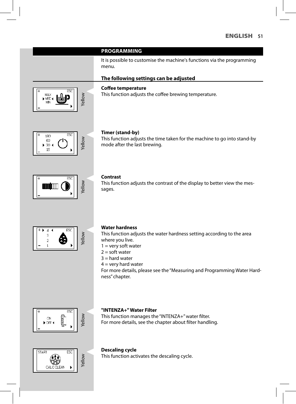 Philips HD8772-47 User Manual | Page 53 / 68