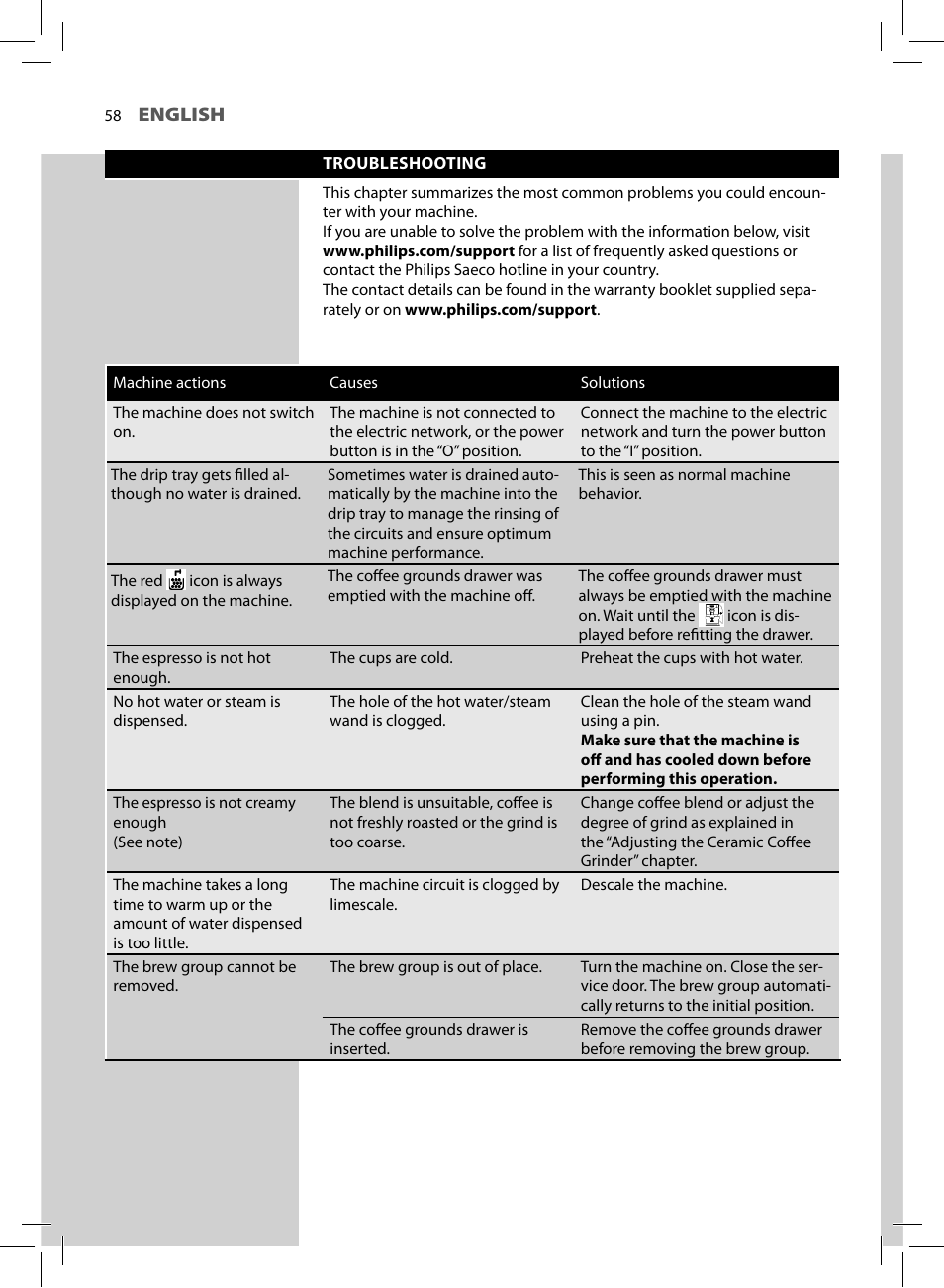 Philips HD8772-47 User Manual | Page 60 / 68
