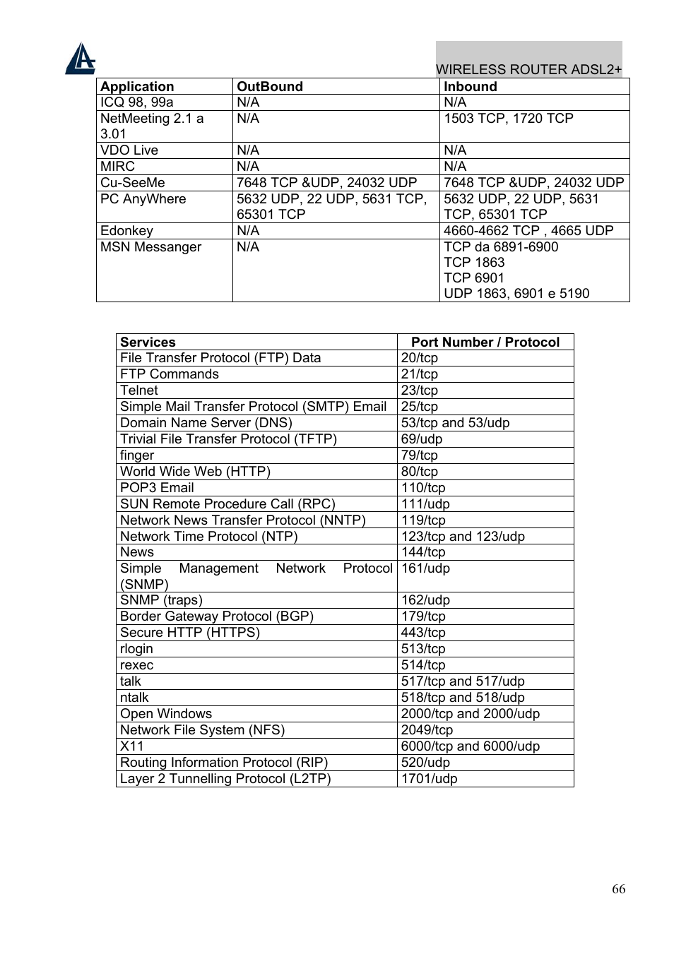 Atlantis Land A02-RA241-W54 User Manual | Page 72 / 86