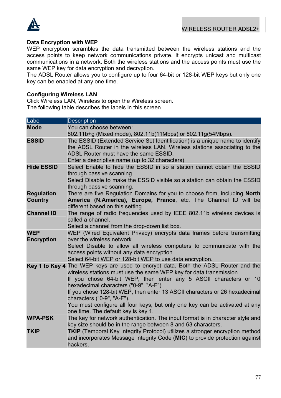 Atlantis Land A02-RA241-W54 User Manual | Page 83 / 86