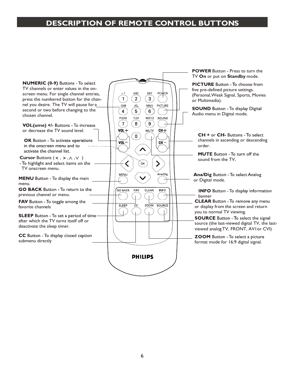 Т³гж 6, Description of remote control buttons | Philips 20PT9007D-17 User Manual | Page 6 / 34