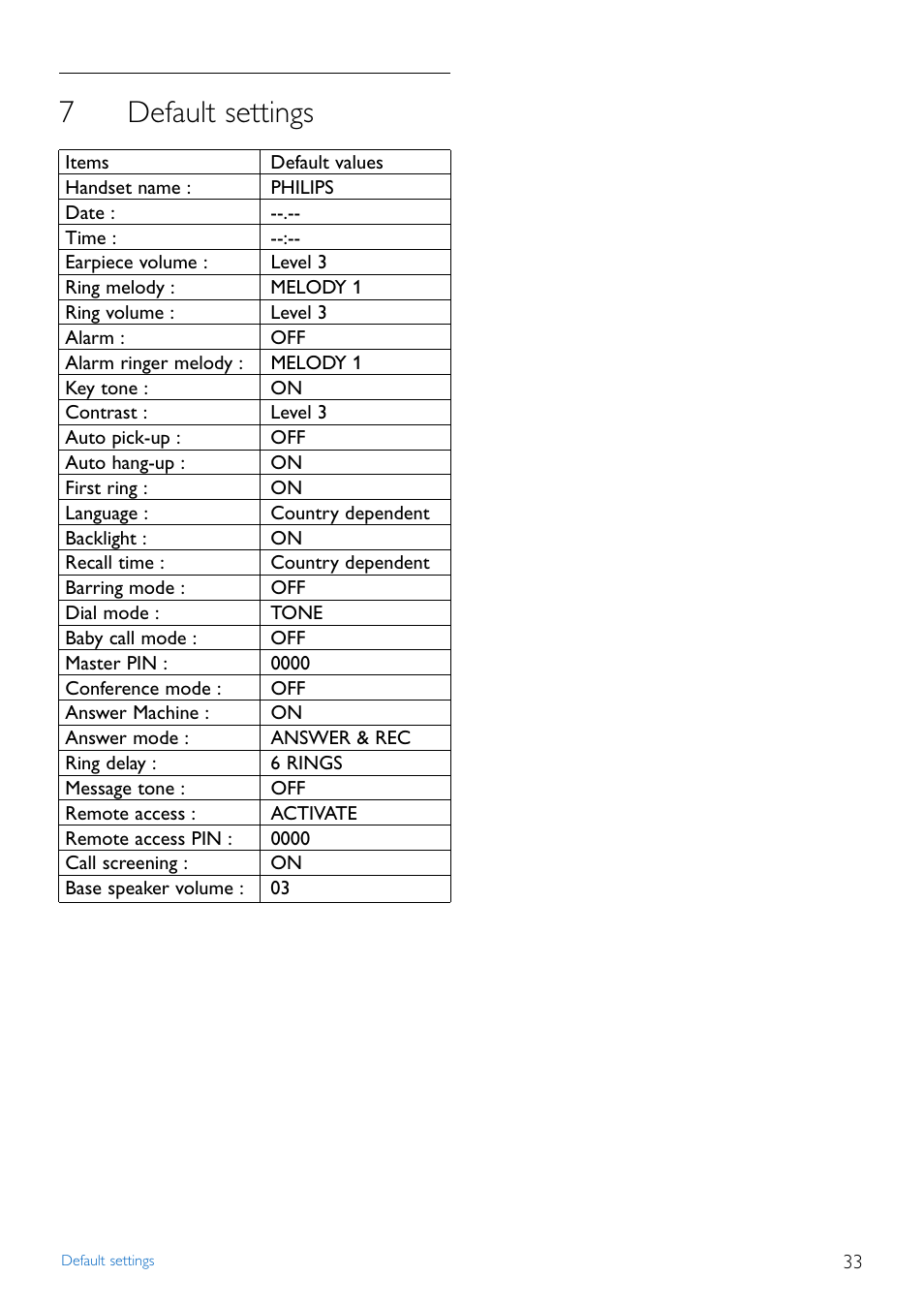 7 default settings, Default settings, 7default settings | Philips TD4454Q-37 User Manual | Page 35 / 46