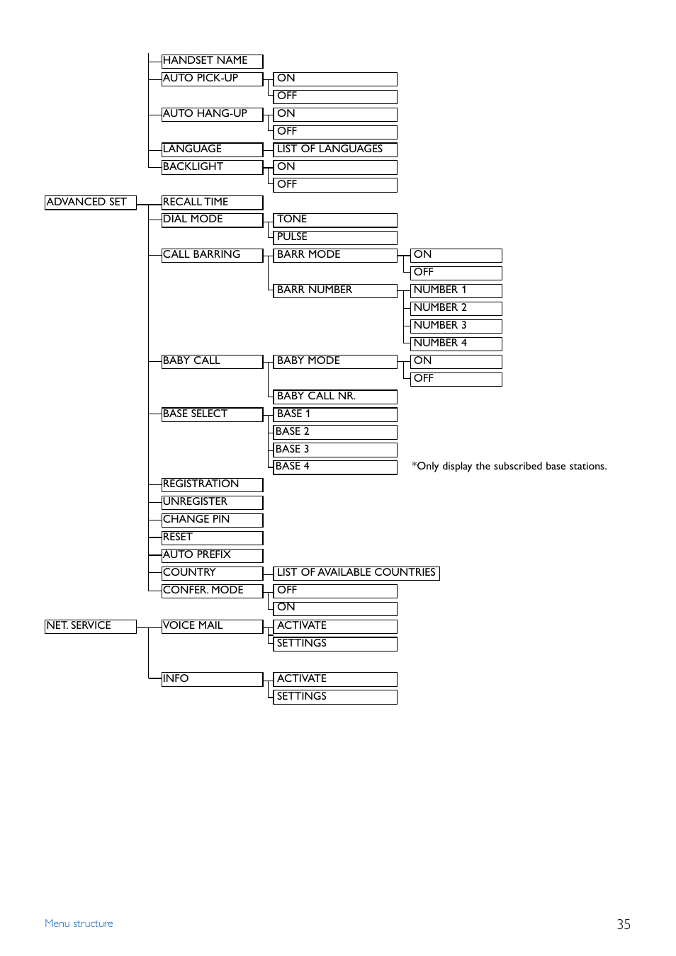 Philips TD4454Q-37 User Manual | Page 37 / 46