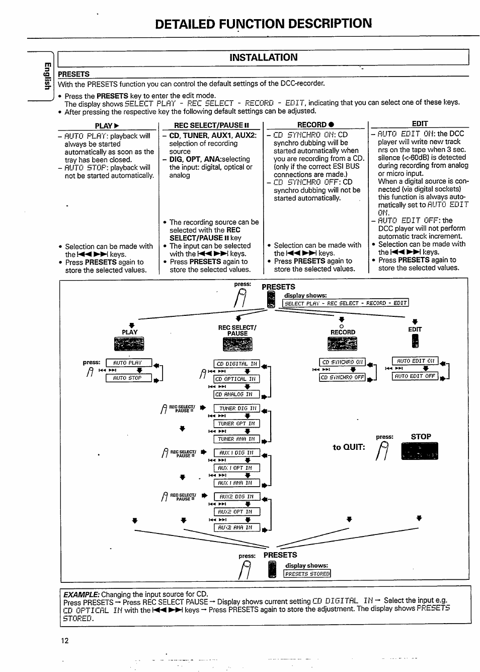 Play, Edit, Detailed function description | Philips DCC951-17S User Manual | Page 12 / 22