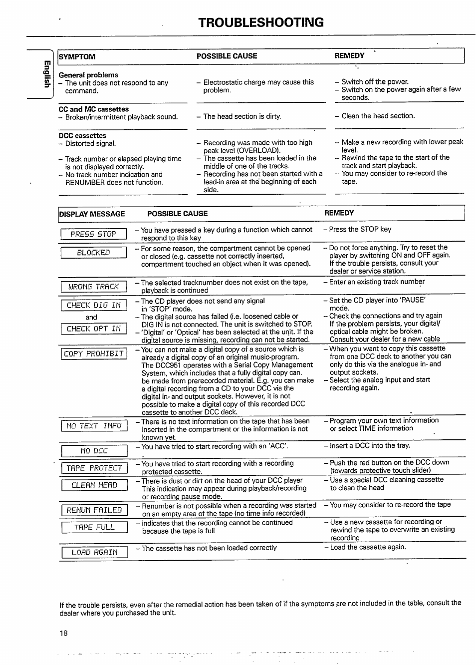 Troubleshooting, Display message, Possible cause | Philips DCC951-17S User Manual | Page 18 / 22