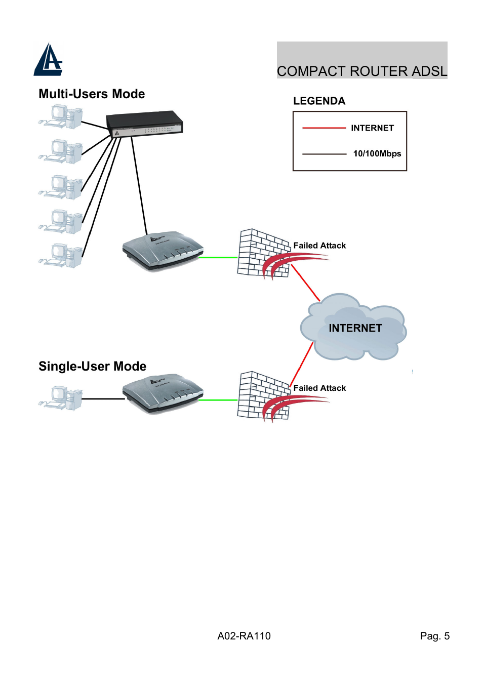 Atlantis Land Compact Router ADSL A02-RA110 User Manual | Page 13 / 91