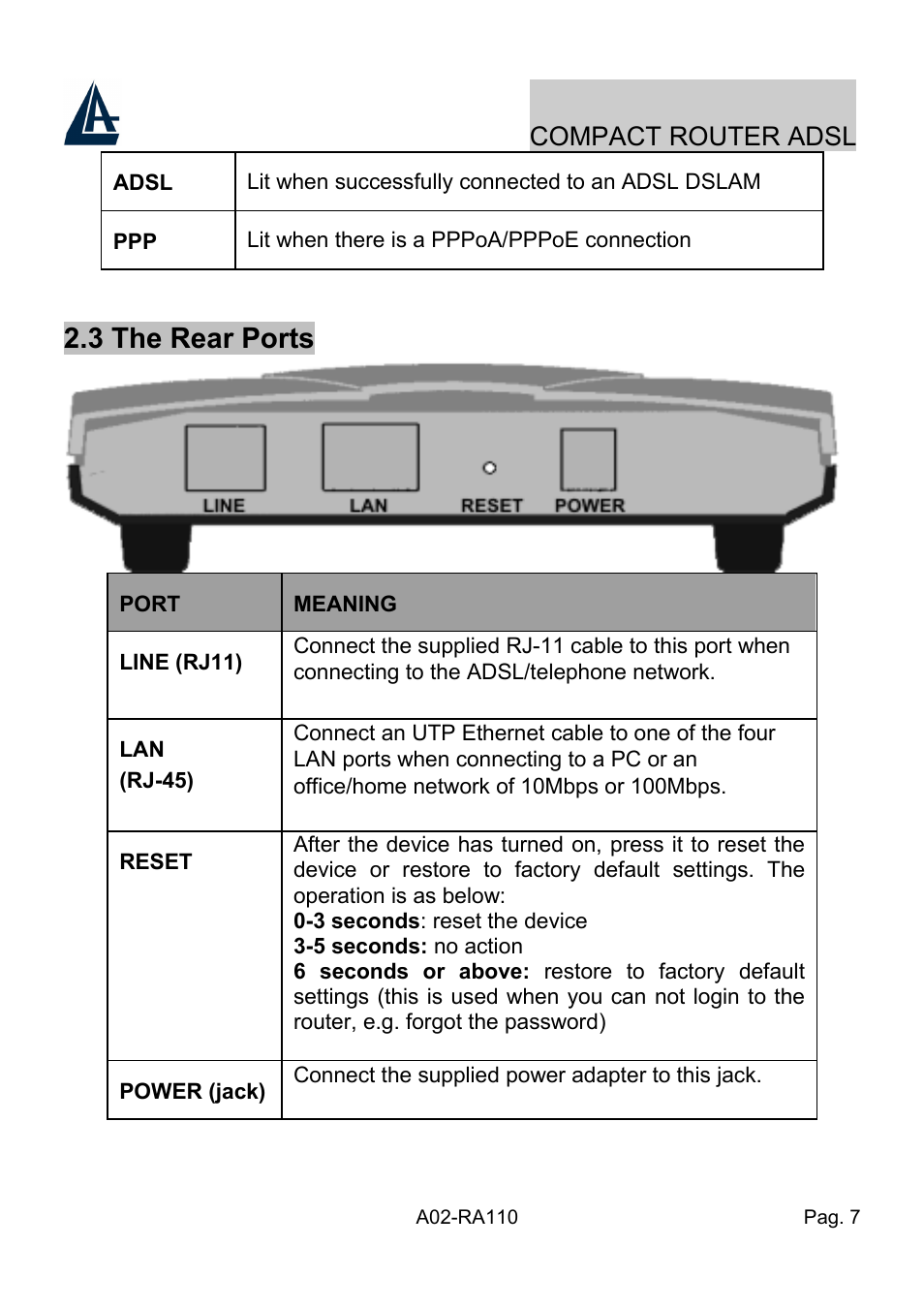 3 the rear ports, Compact router adsl | Atlantis Land Compact Router ADSL A02-RA110 User Manual | Page 15 / 91