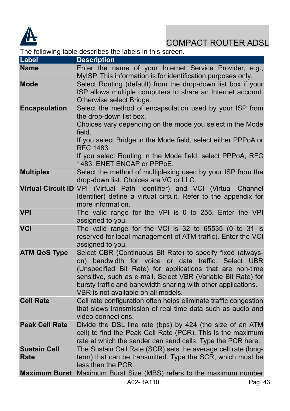 Compact router adsl | Atlantis Land Compact Router ADSL A02-RA110 User Manual | Page 51 / 91
