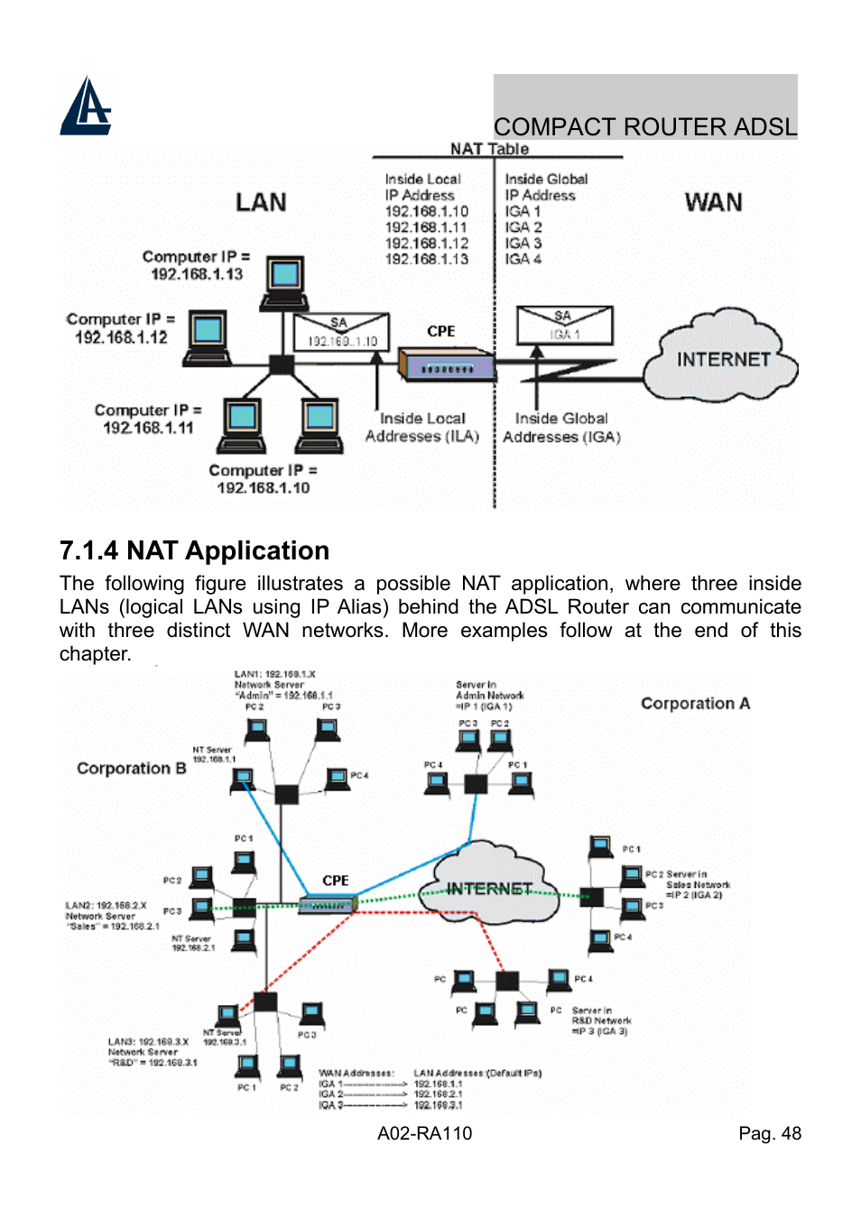 4 nat application | Atlantis Land Compact Router ADSL A02-RA110 User Manual | Page 56 / 91