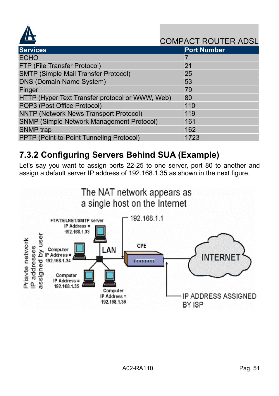 2 configuring servers behind sua (example), Compact router adsl | Atlantis Land Compact Router ADSL A02-RA110 User Manual | Page 59 / 91
