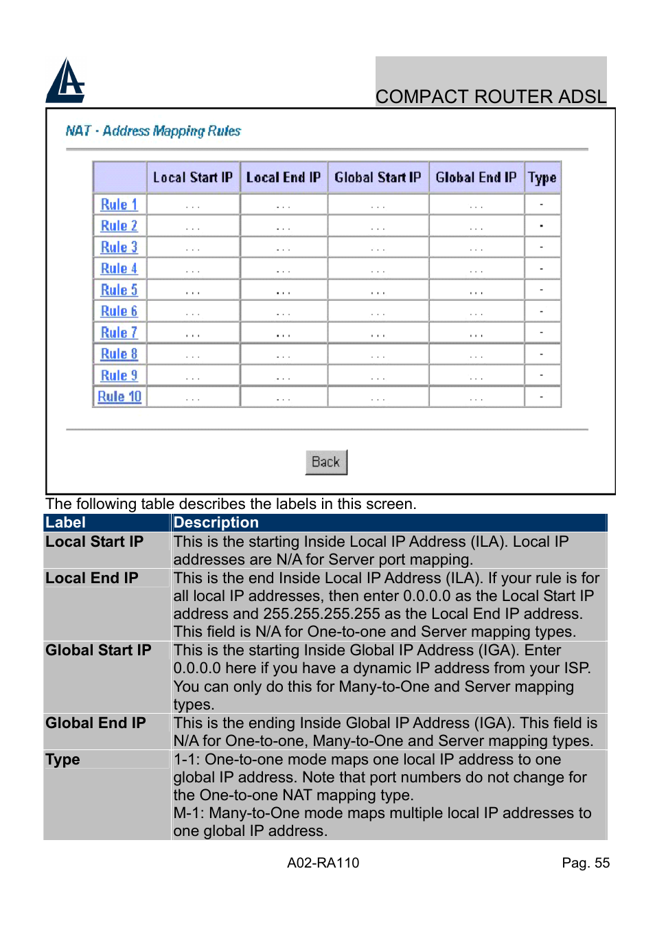 Compact router adsl | Atlantis Land Compact Router ADSL A02-RA110 User Manual | Page 63 / 91