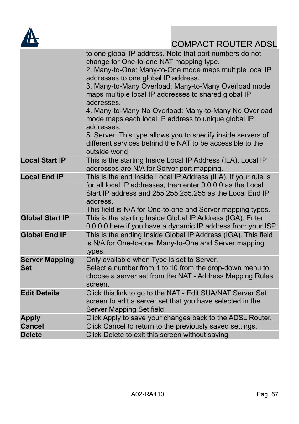 Compact router adsl | Atlantis Land Compact Router ADSL A02-RA110 User Manual | Page 65 / 91