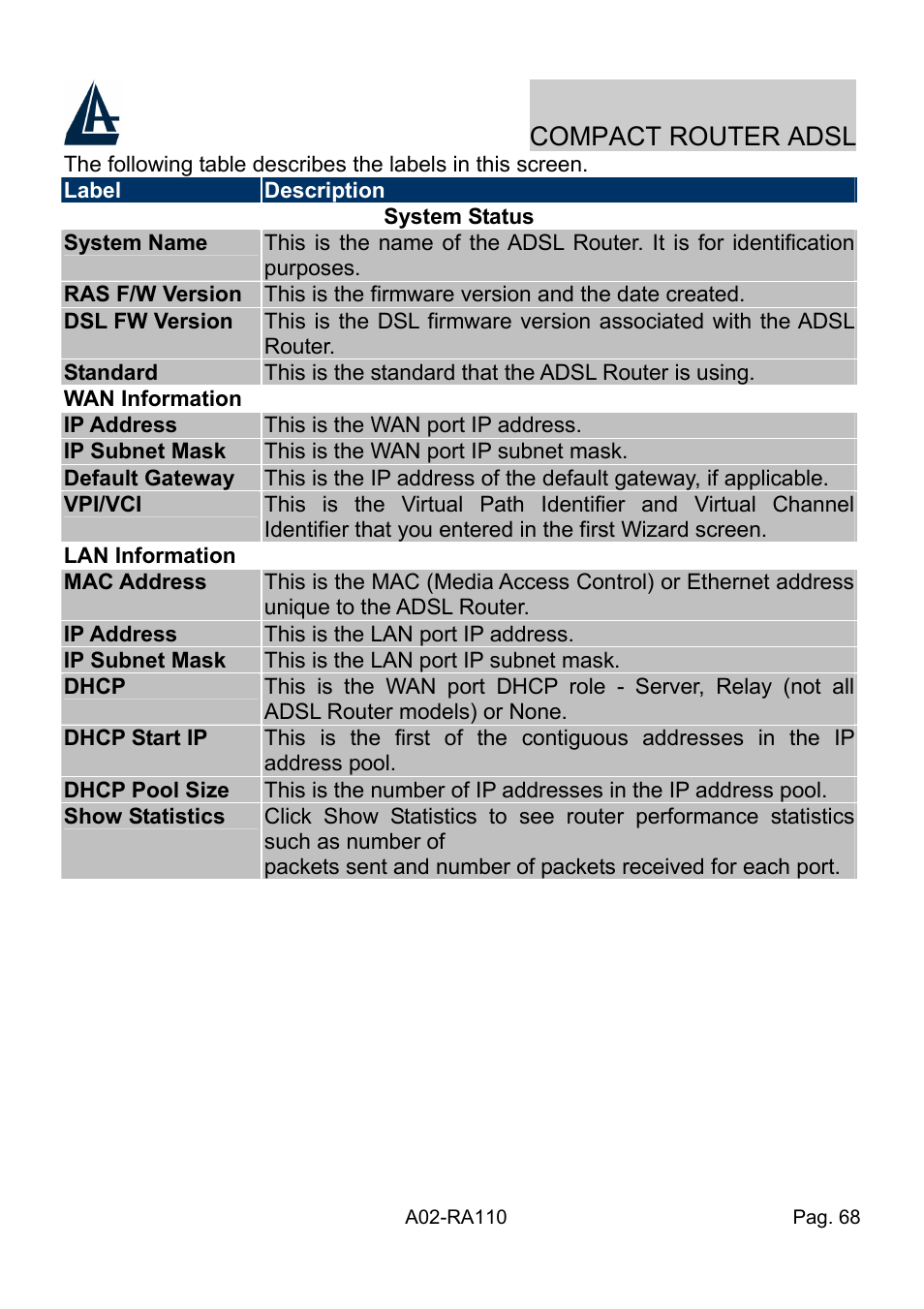 Compact router adsl | Atlantis Land Compact Router ADSL A02-RA110 User Manual | Page 76 / 91