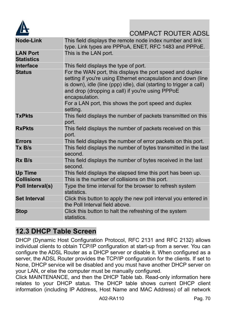 3 dhcp table screen, Compact router adsl | Atlantis Land Compact Router ADSL A02-RA110 User Manual | Page 78 / 91