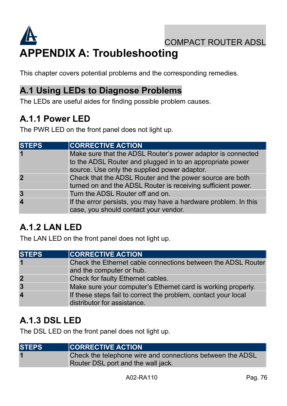 Appendix a: troubleshooting, A.1 using leds to diagnose problems, A.1.1 power led | A.1.2 lan led, A.1.3 dsl led, Compact router adsl | Atlantis Land Compact Router ADSL A02-RA110 User Manual | Page 84 / 91