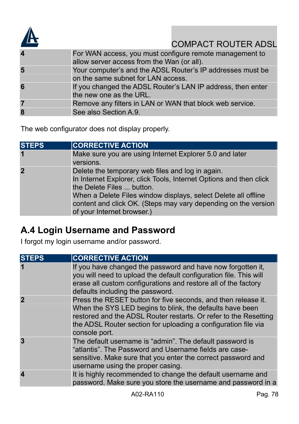 A.4 login username and password, Compact router adsl | Atlantis Land Compact Router ADSL A02-RA110 User Manual | Page 86 / 91