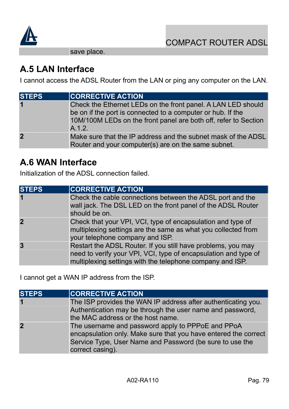 A.5 lan interface, A.6 wan interface, Compact router adsl | Atlantis Land Compact Router ADSL A02-RA110 User Manual | Page 87 / 91