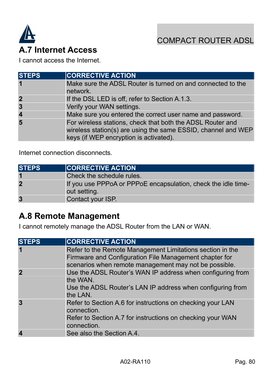 A.7 internet access, A.8 remote management, Compact router adsl | Atlantis Land Compact Router ADSL A02-RA110 User Manual | Page 88 / 91
