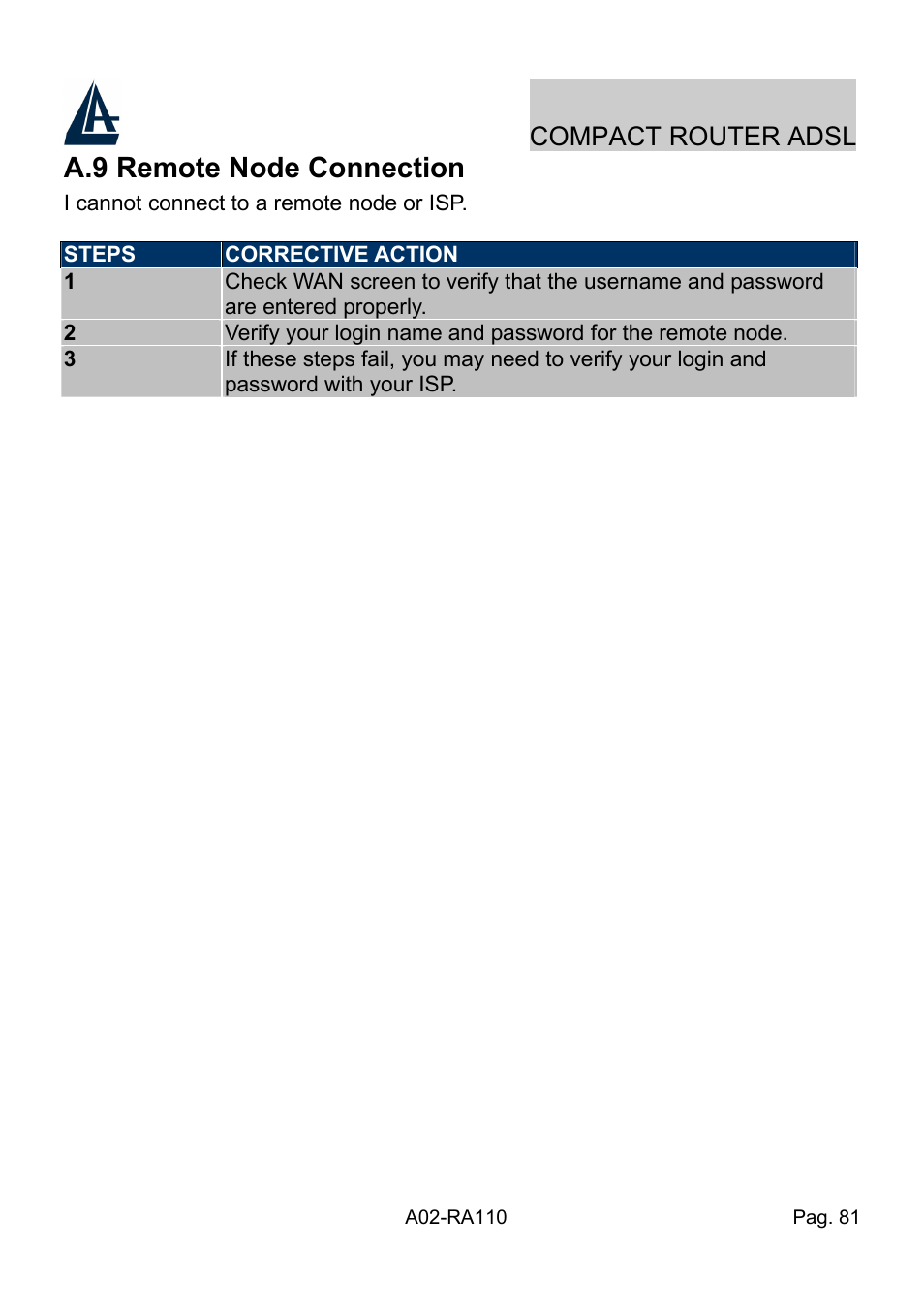A.9 remote node connection, Compact router adsl | Atlantis Land Compact Router ADSL A02-RA110 User Manual | Page 89 / 91