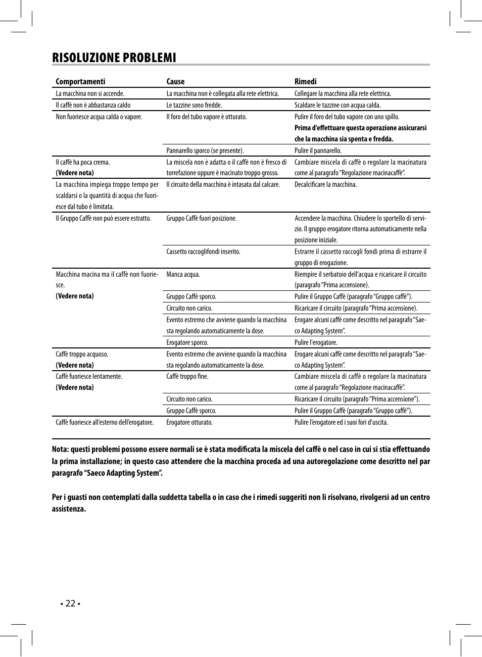 Risoluzione problemi | Philips 10003066 User Manual | Page 22 / 96