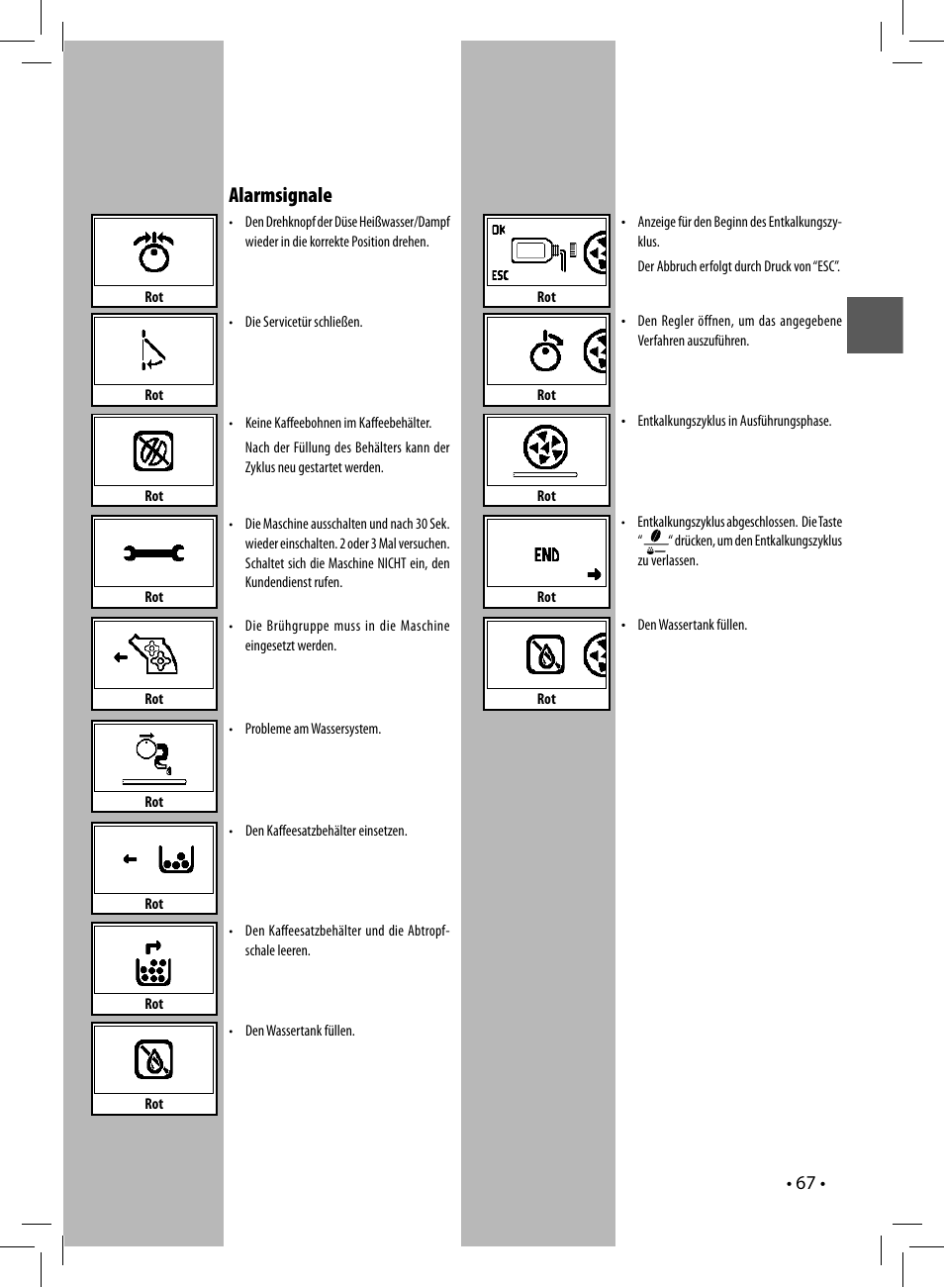 Alarmsignale | Philips 10003066 User Manual | Page 67 / 96