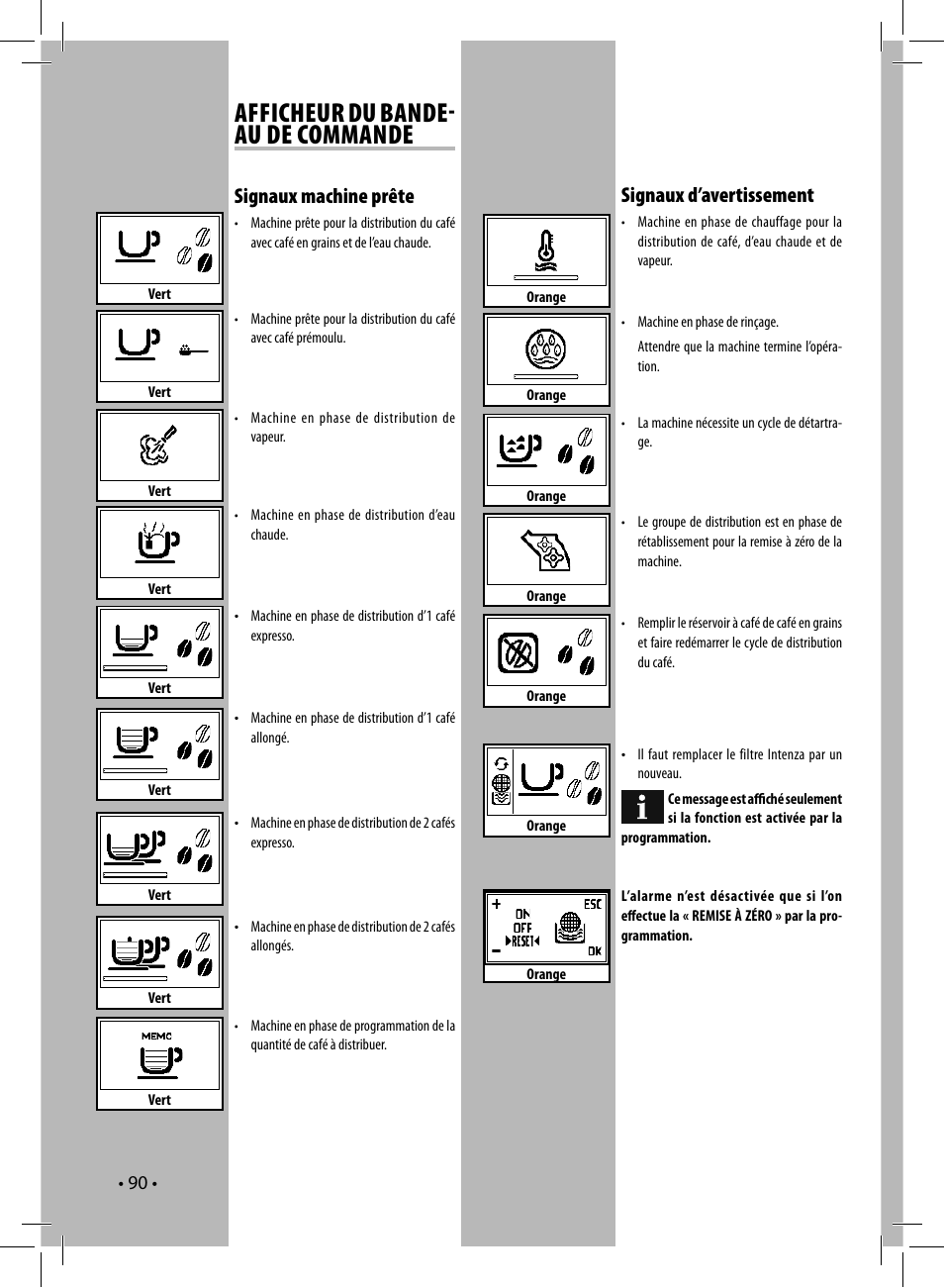 Afficheur du bande au de commande, Signaux d’avertissement, Signaux machine prête | Philips 10003066 User Manual | Page 90 / 96