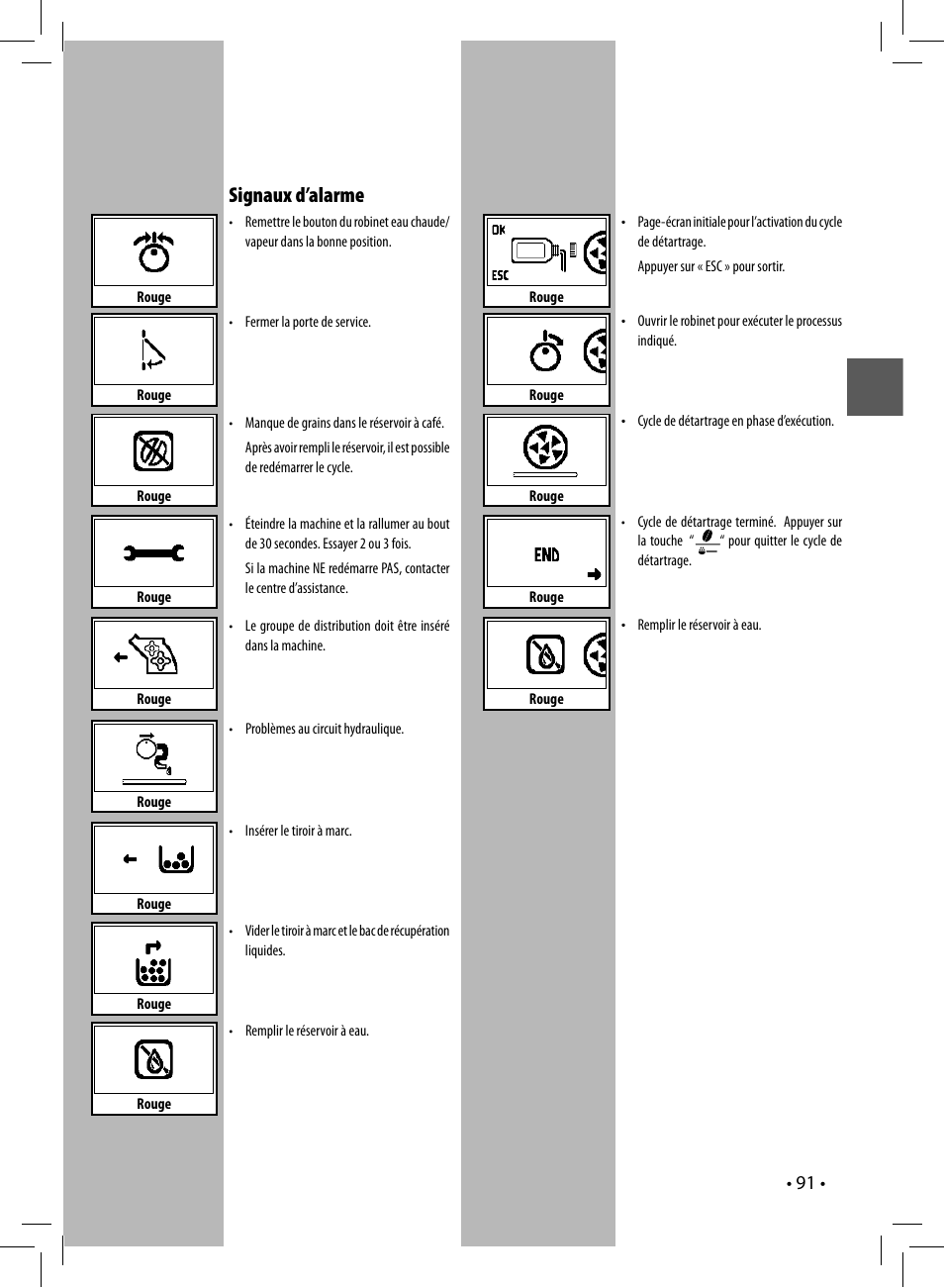 Signaux d’alarme | Philips 10003066 User Manual | Page 91 / 96