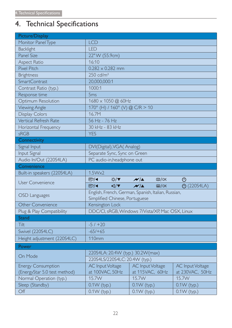 Technical specifications | Philips 220S4LSB-00 User Manual | Page 24 / 44