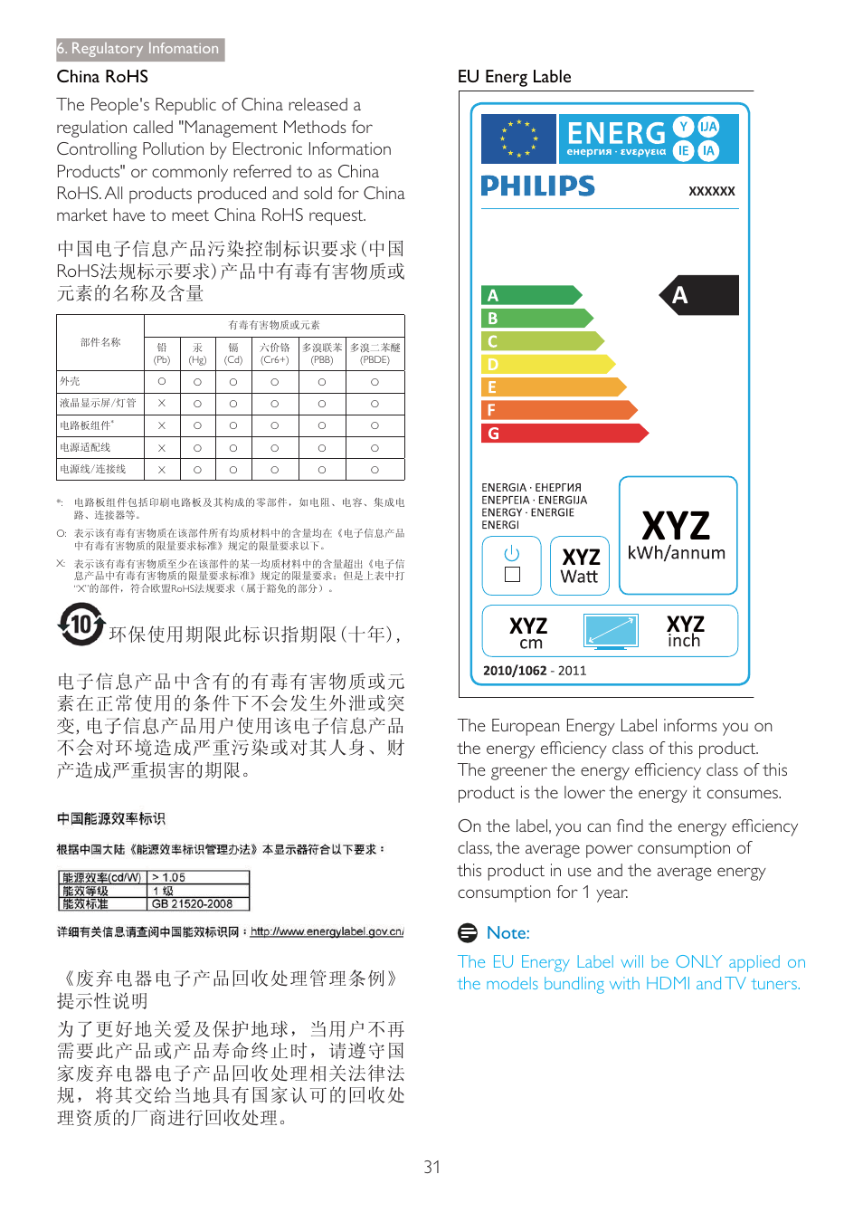 Regulatory infomation | Philips 220S4LSB-00 User Manual | Page 33 / 44