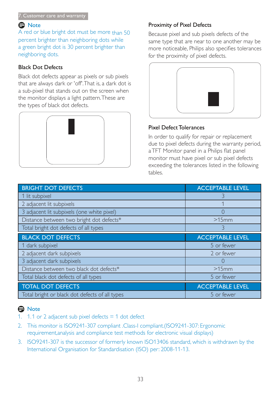 Philips 220S4LSB-00 User Manual | Page 35 / 44