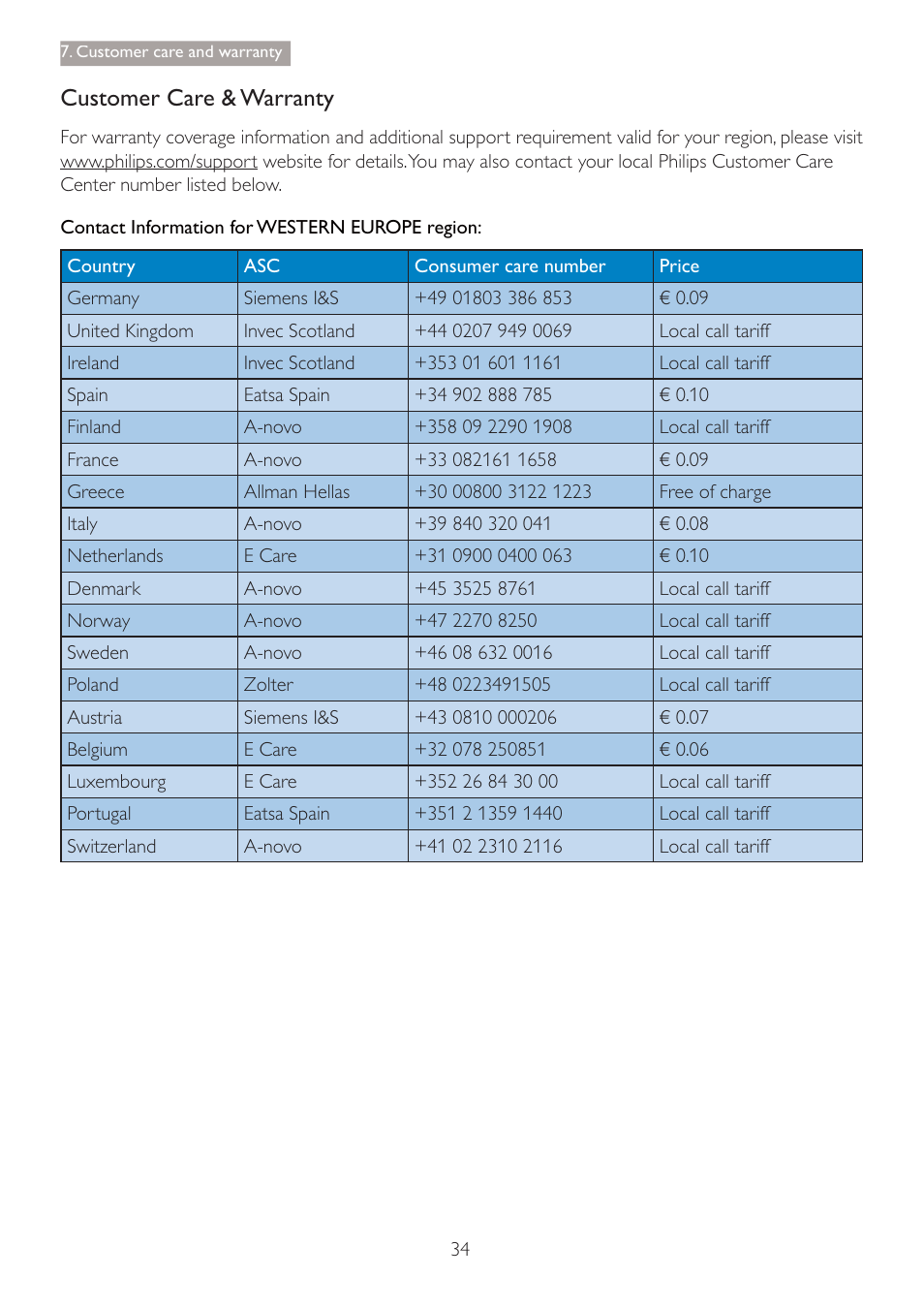 Customer care & warranty | Philips 220S4LSB-00 User Manual | Page 36 / 44