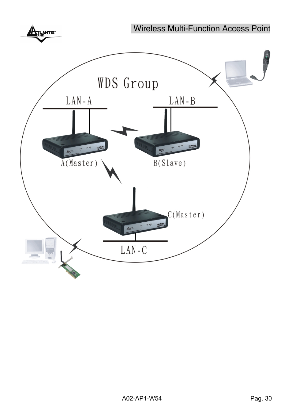 Wireless multi-function access point | Atlantis Land A02-AP1-W54 User Manual | Page 37 / 53