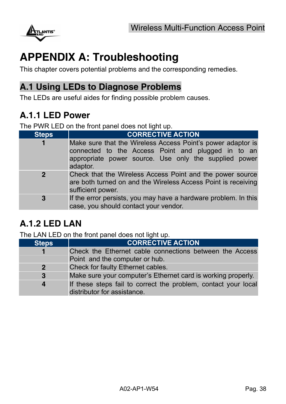 Appendix a: troubleshooting, A.1 using leds to diagnose problems, A.1.1 led power | A.1.2 led lan, Wireless multi-function access point | Atlantis Land A02-AP1-W54 User Manual | Page 45 / 53