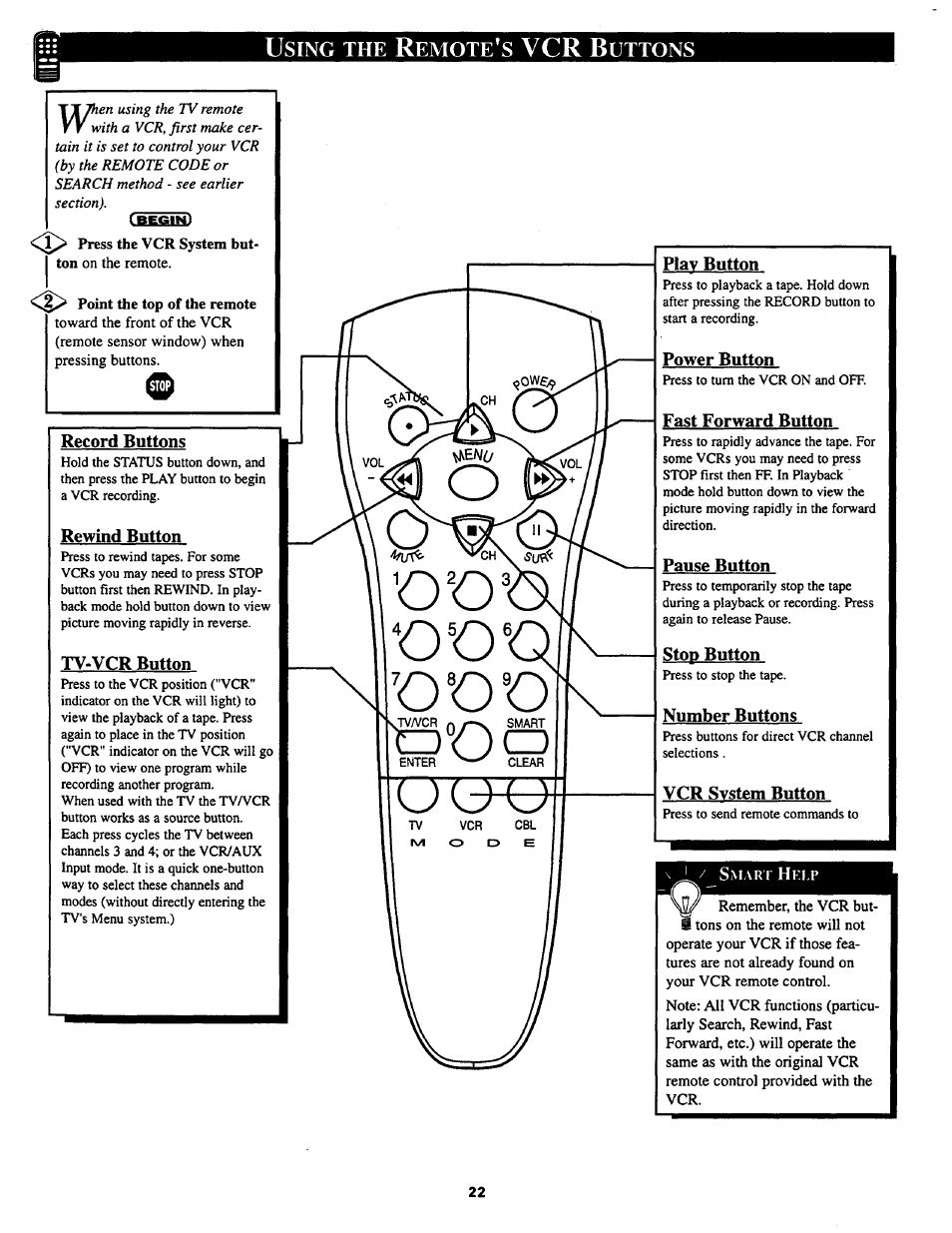 Record buttons, Rewind button, Tv-vcr button | Play button, Power button, Fast forward button, Pause button, Stop button, Number buttons, Vcr system button | Philips COLOR TV 25 INCH TABLE User Manual | Page 22 / 28