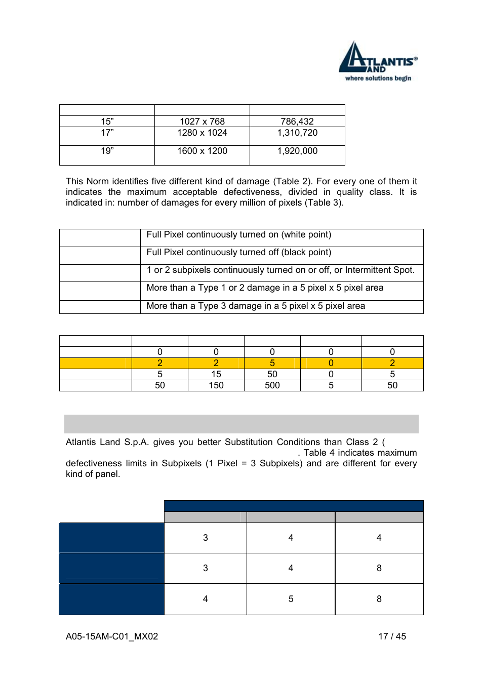 3 atlantis land warranty term conditions | Atlantis Land I-See S 150 User Manual | Page 17 / 45