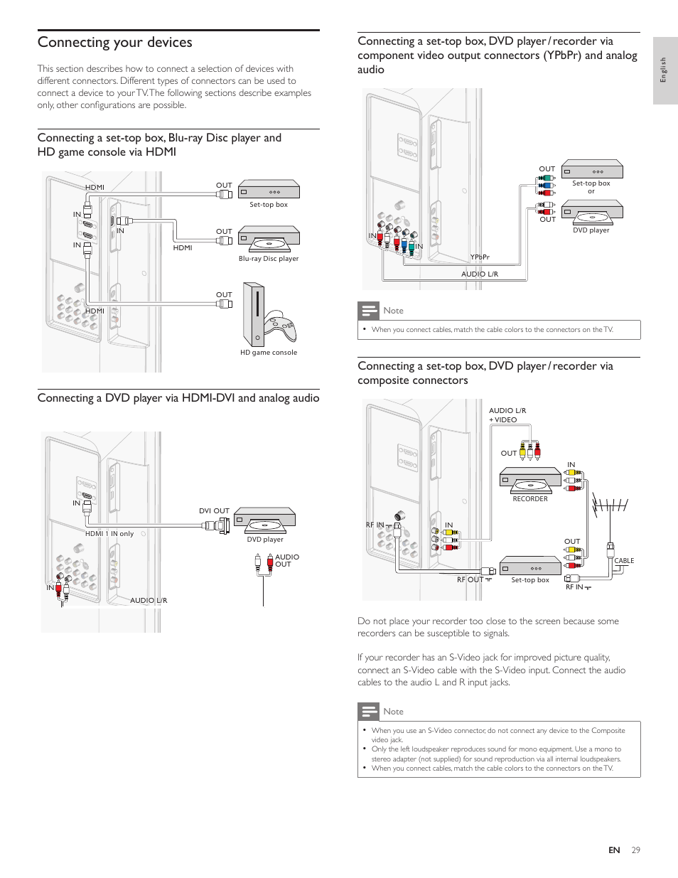 Connecting your devices | Philips 32PFL4505D-F7 User Manual | Page 30 / 38