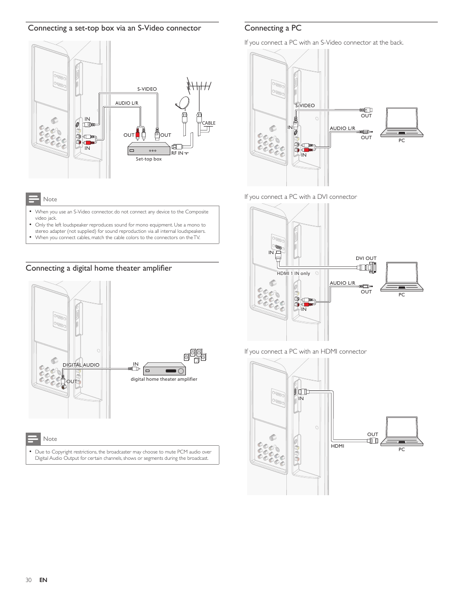 Connecting a pc, Connecting a set-top box via an s-video connector, Connecting a digital home theater amplifi er | Philips 32PFL4505D-F7 User Manual | Page 31 / 38