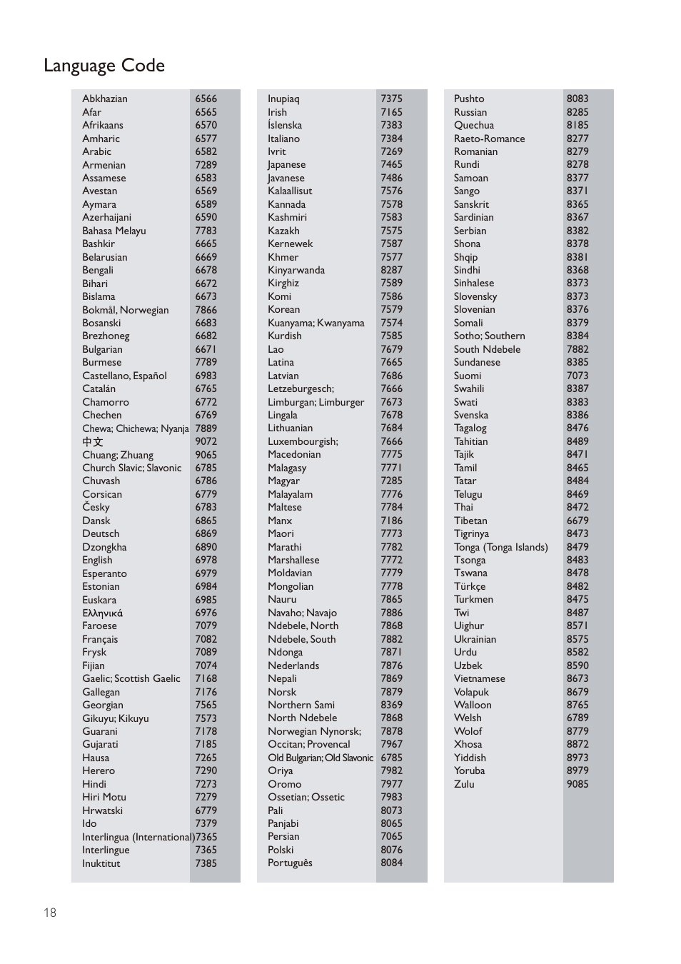 Language code | Philips BDP2285-F7 User Manual | Page 28 / 30